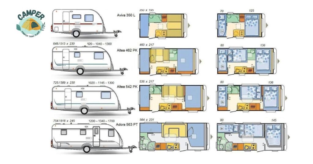 Type and size of the camper